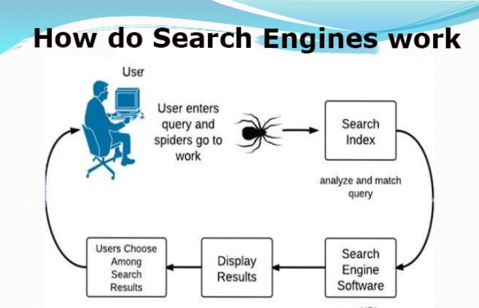 How do search engines work_ 